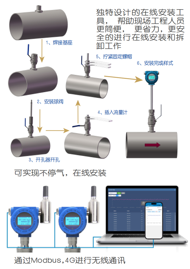 DN250熱式氣體質(zhì)量流量計(jì)在線安裝操作流程圖