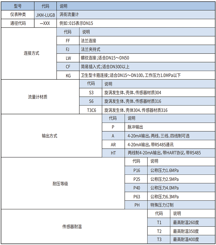 智能氣體流量計選型范圍表