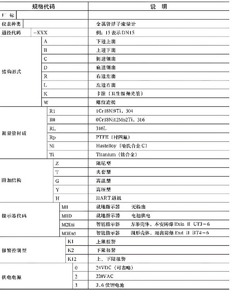 腐蝕性氣體流量計選型表