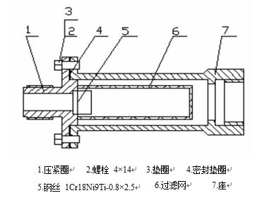 高精度液體渦輪流量計(jì)過(guò)濾器結(jié)構(gòu)圖