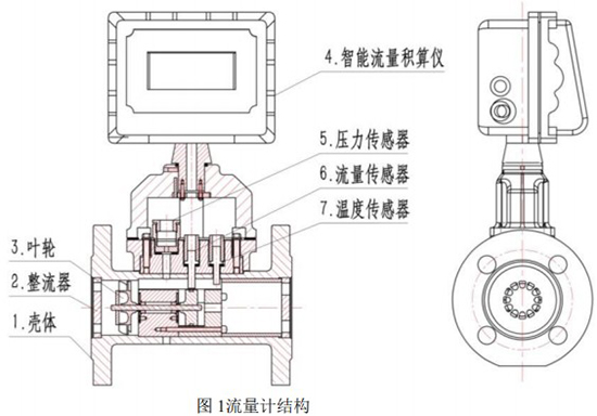DN125氣體渦輪流量計結(jié)構(gòu)圖